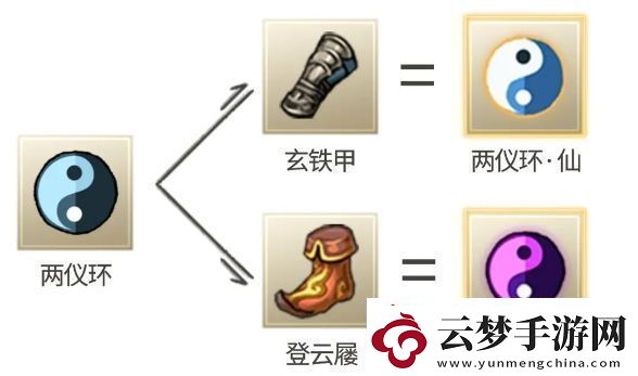 九重試煉兩儀環(huán)怎么合成